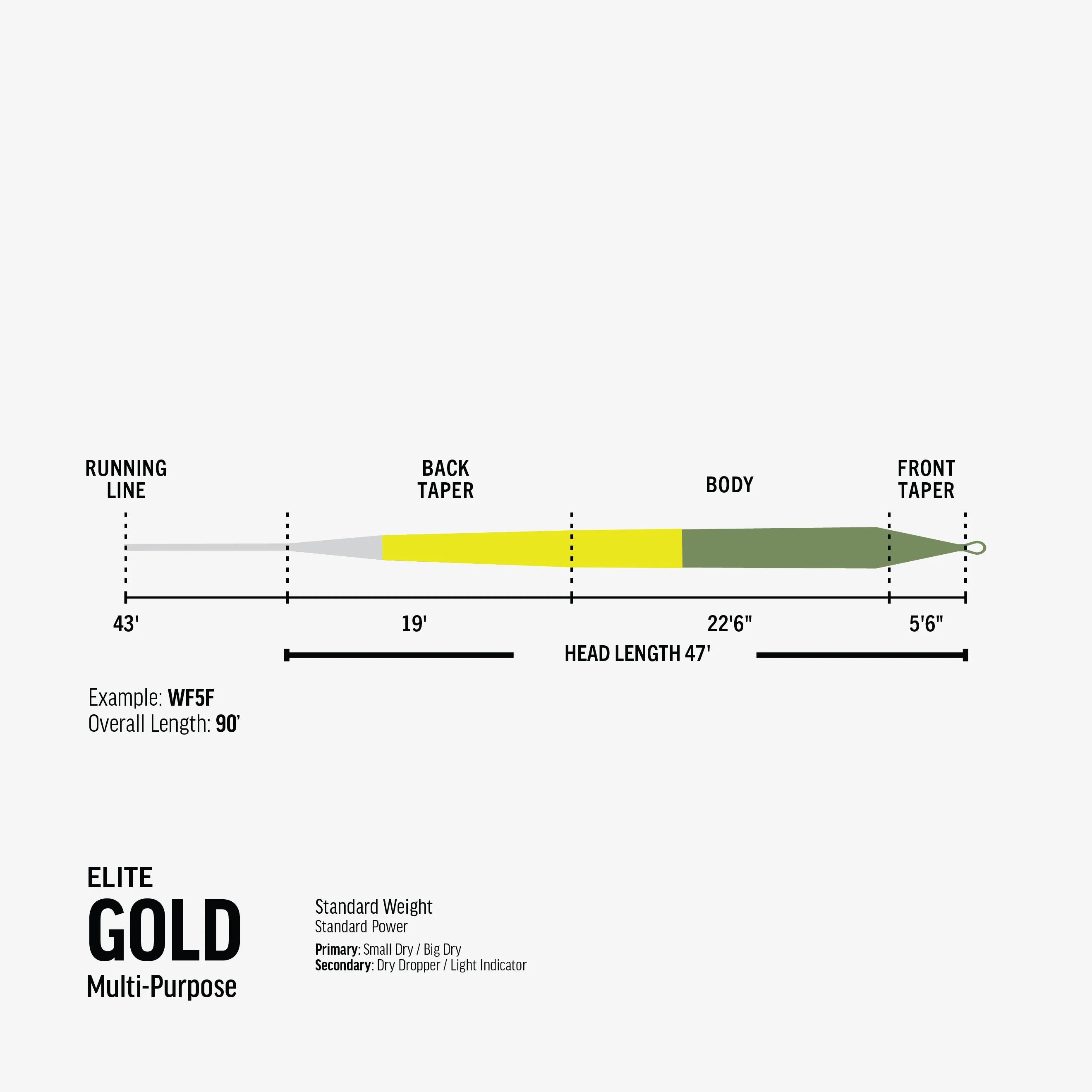 Rio Elite Gold Slick Cast Fly Line (Moss/Gold/Gray)
