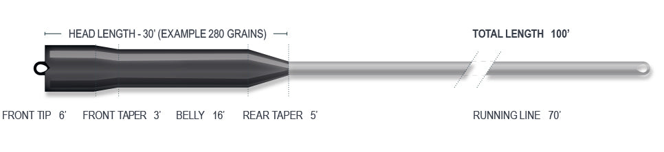 Airflo Superflo Ridge 2.0 Shovel Head