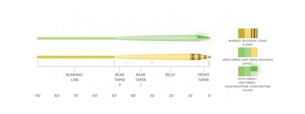 Scientific Anglers Amplitude Smooth  Infinity Fly Line