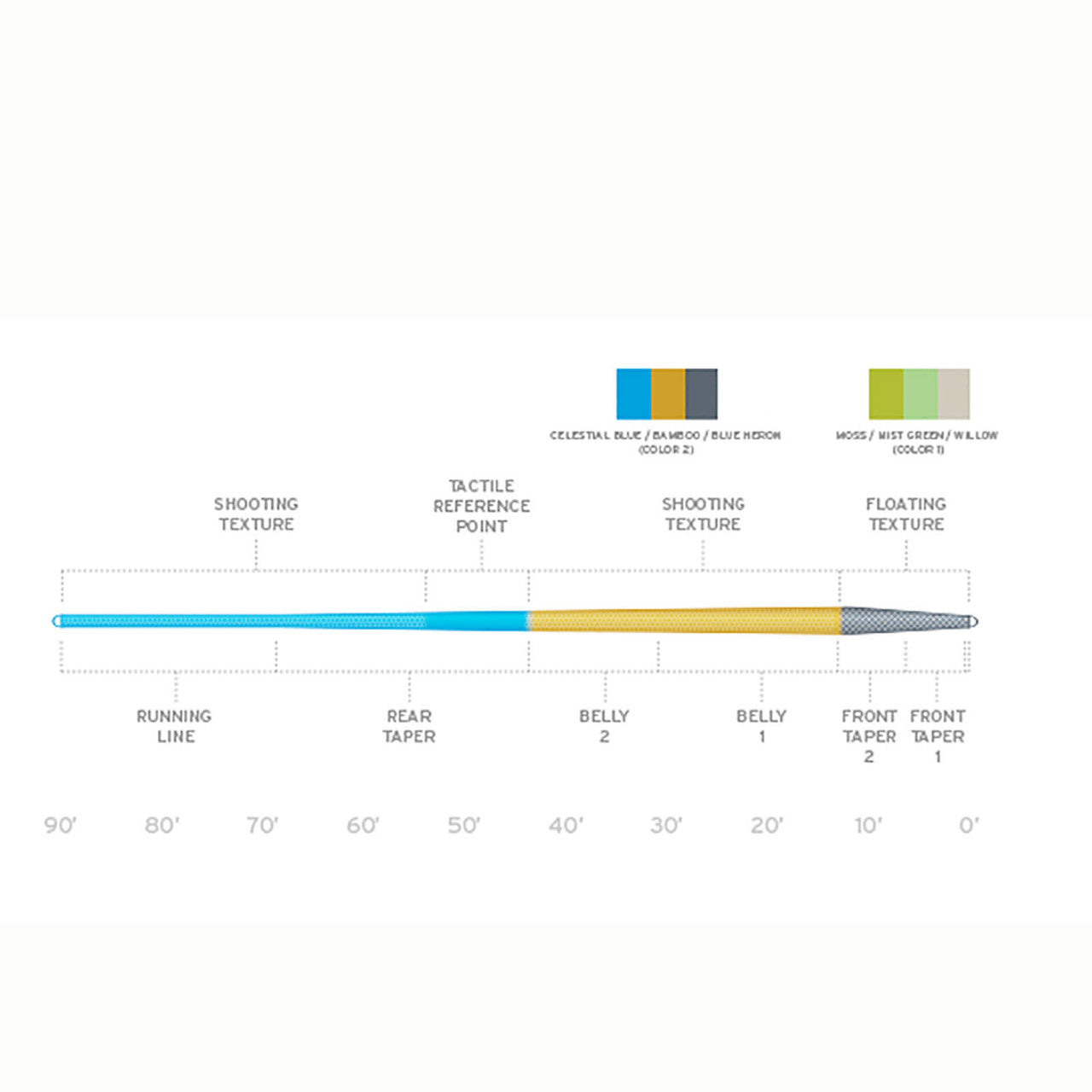 Scientific Anglers Amplitude Textured Trout