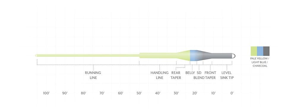 Scientific Anglers Trout Express Fly Line