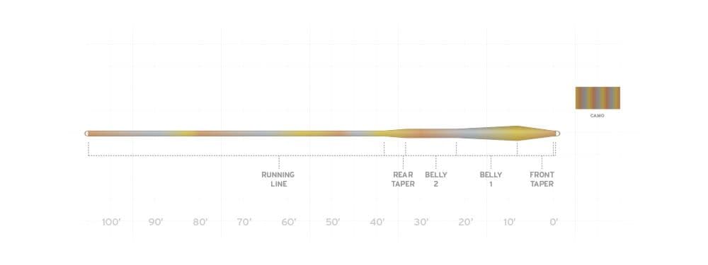 Scientific Anglers Sonar Stillwater Clear Camo Fly Line Intermediate Sink 30’
