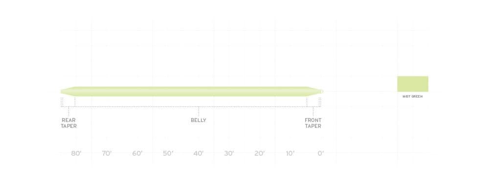 Scientific Anglers Frequency Trout Fly Line